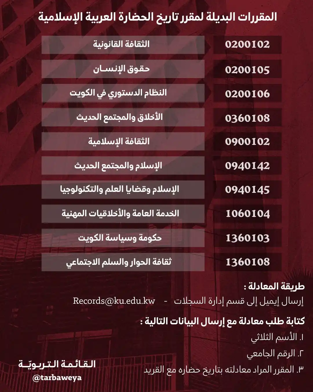 Image from tarbaweya channel: المقررات البديلة لمقرر تاريخ الحضارة العربية الإسلامية مع طريقة المعاد...