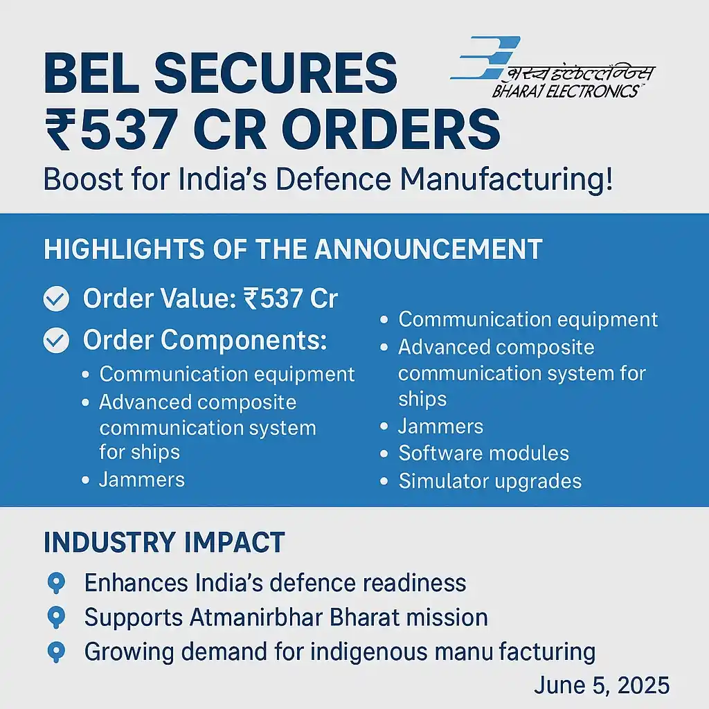 Image from Profit From IT (Profit Finstock Pvt Ltd) (MONEY AT WORK): 🛡️ BEL bags ₹537 Cr in new defence orders! 📈 CMP ₹390 | Debt-free PS...