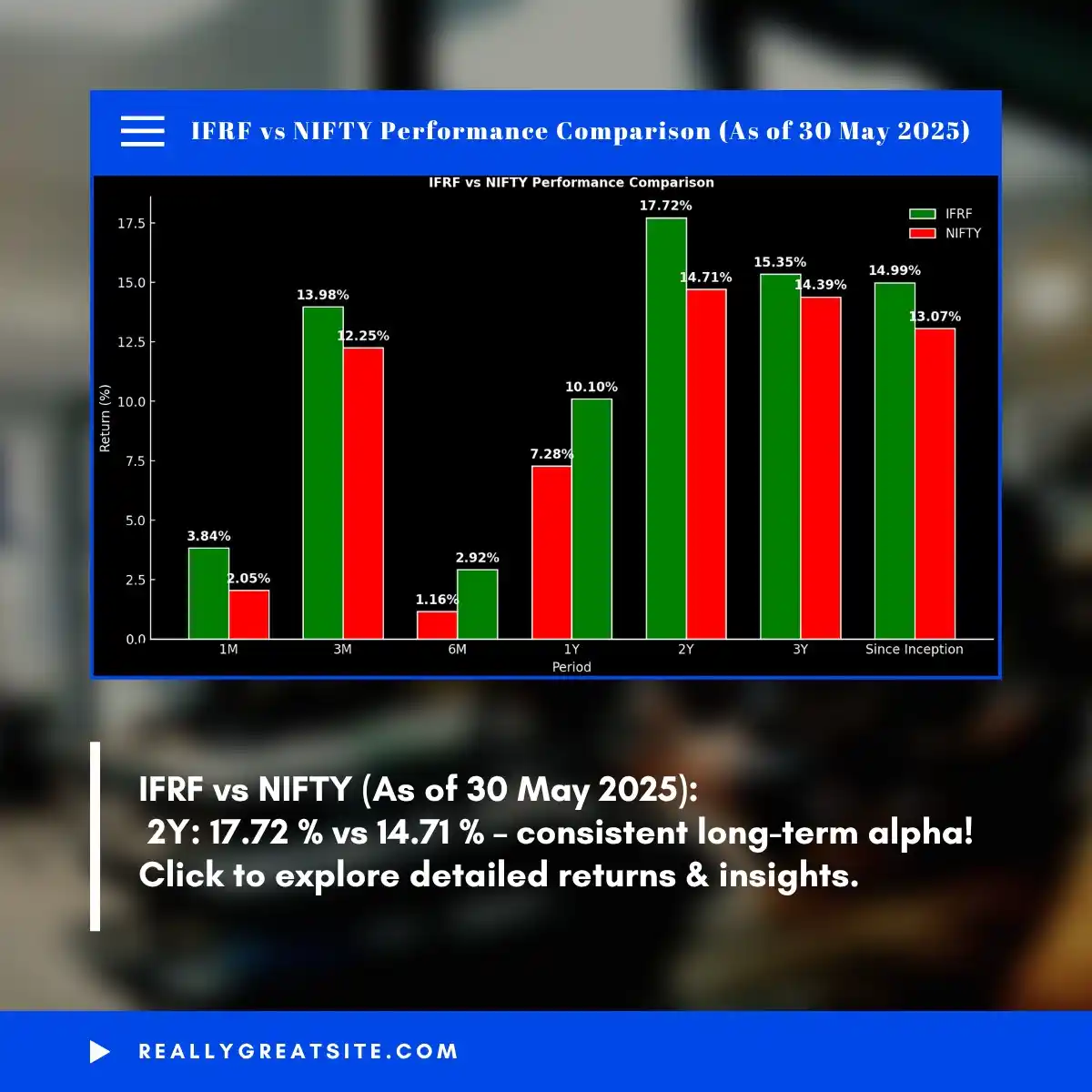 Image from Profit From IT (Profit Finstock Pvt Ltd) (MONEY AT WORK): 📈 Curious how active management stacks up against the benchmark? Our ...