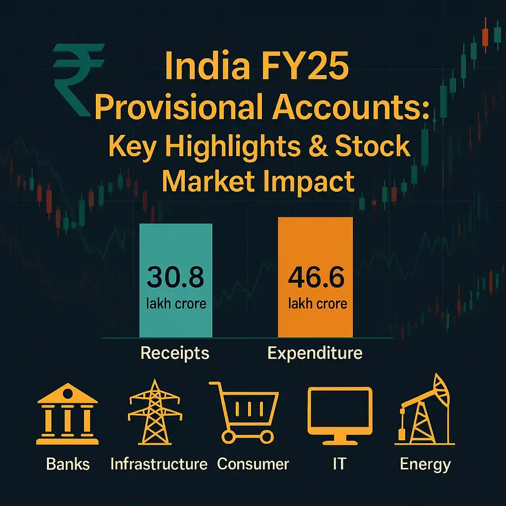 Image from Profit From IT (Profit Finstock Pvt Ltd) (MONEY AT WORK): 🚀 Dive into India’s FY25 provisional numbers: ₹30.8 lakh crore receip...