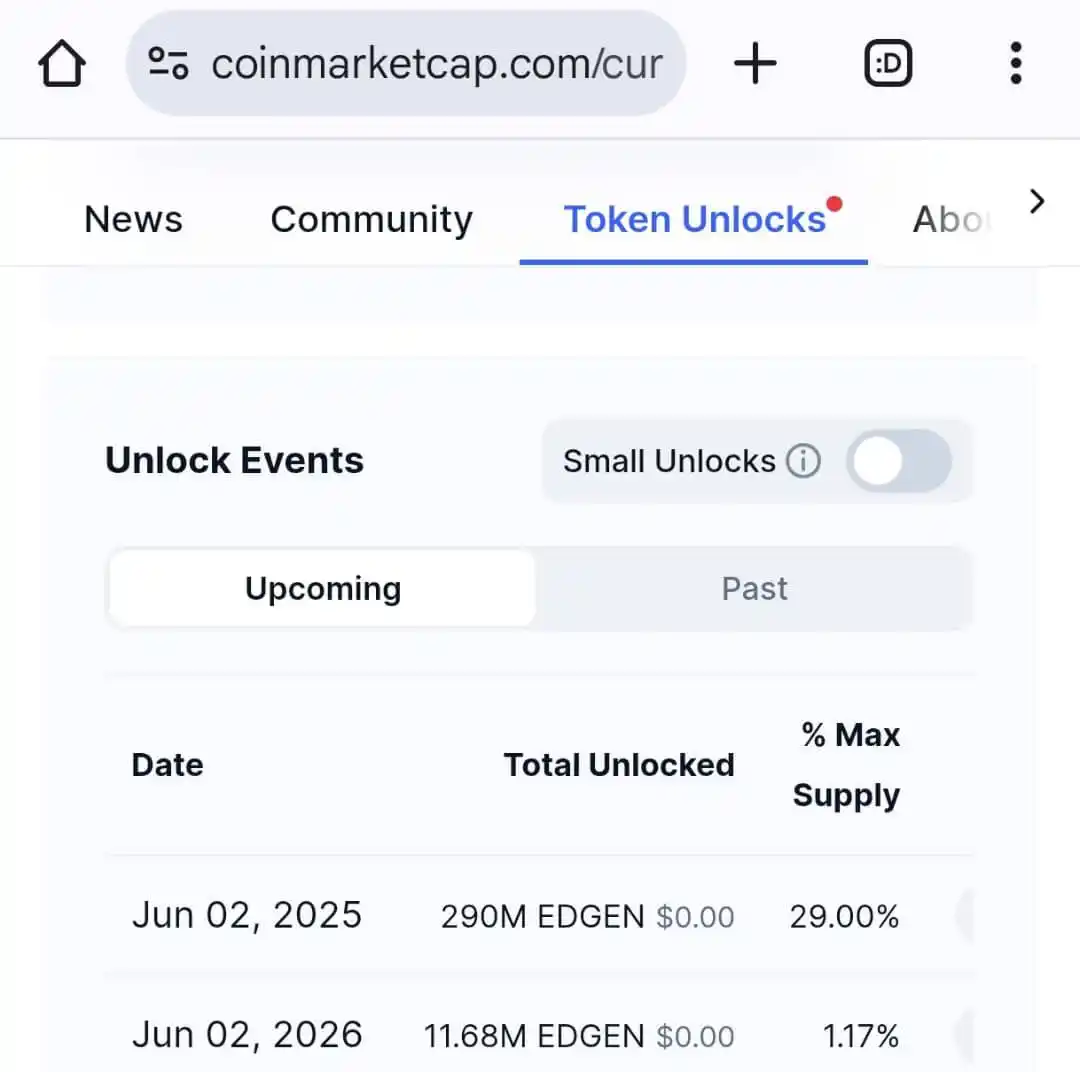 Certified Empire Updates post