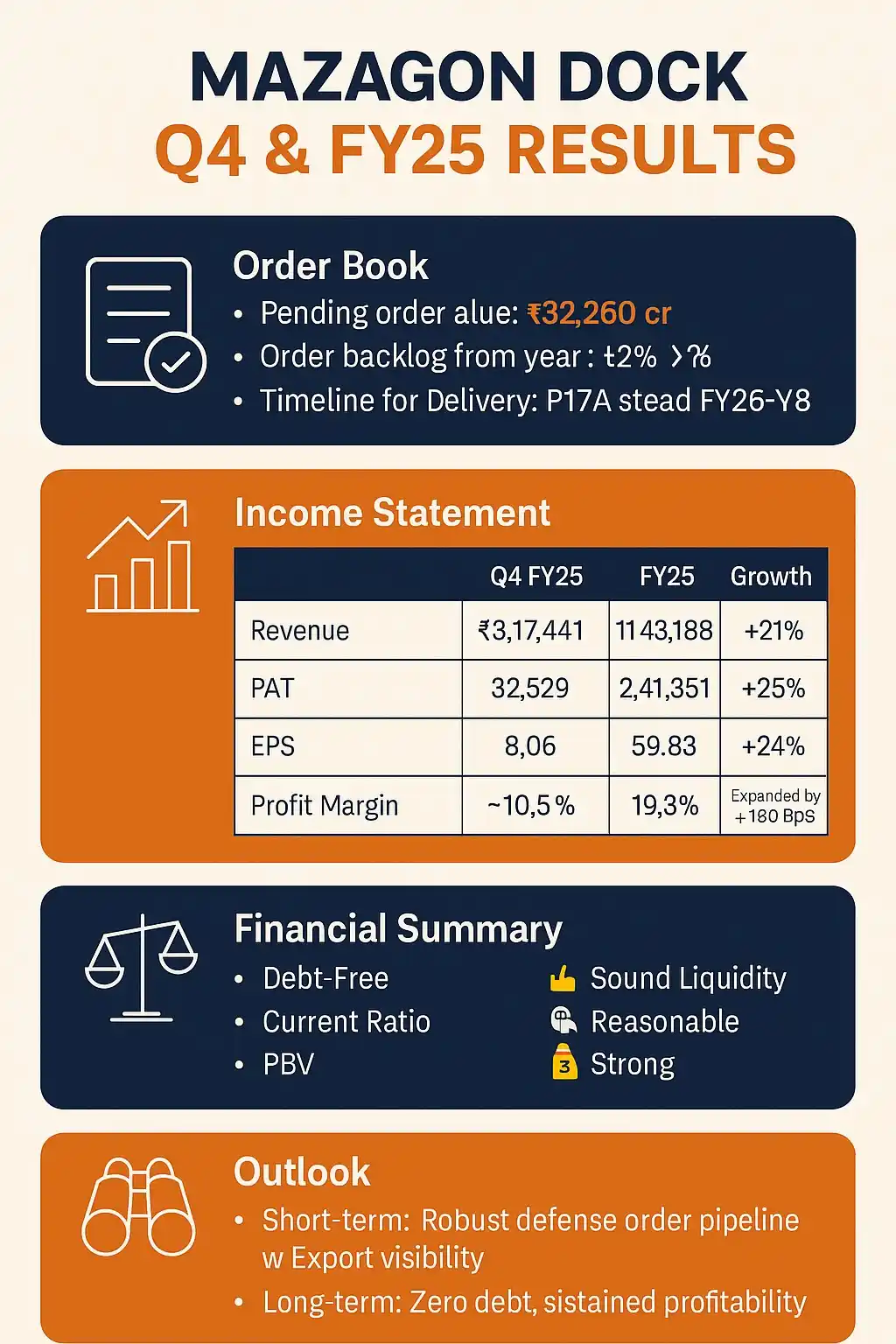 Image from Profit From IT (Profit Finstock Pvt Ltd) (MONEY AT WORK): 🚢 Mazagon Dock FY25 Results – Strong Growth, Zero Debt, ₹32,260 Cr Or...