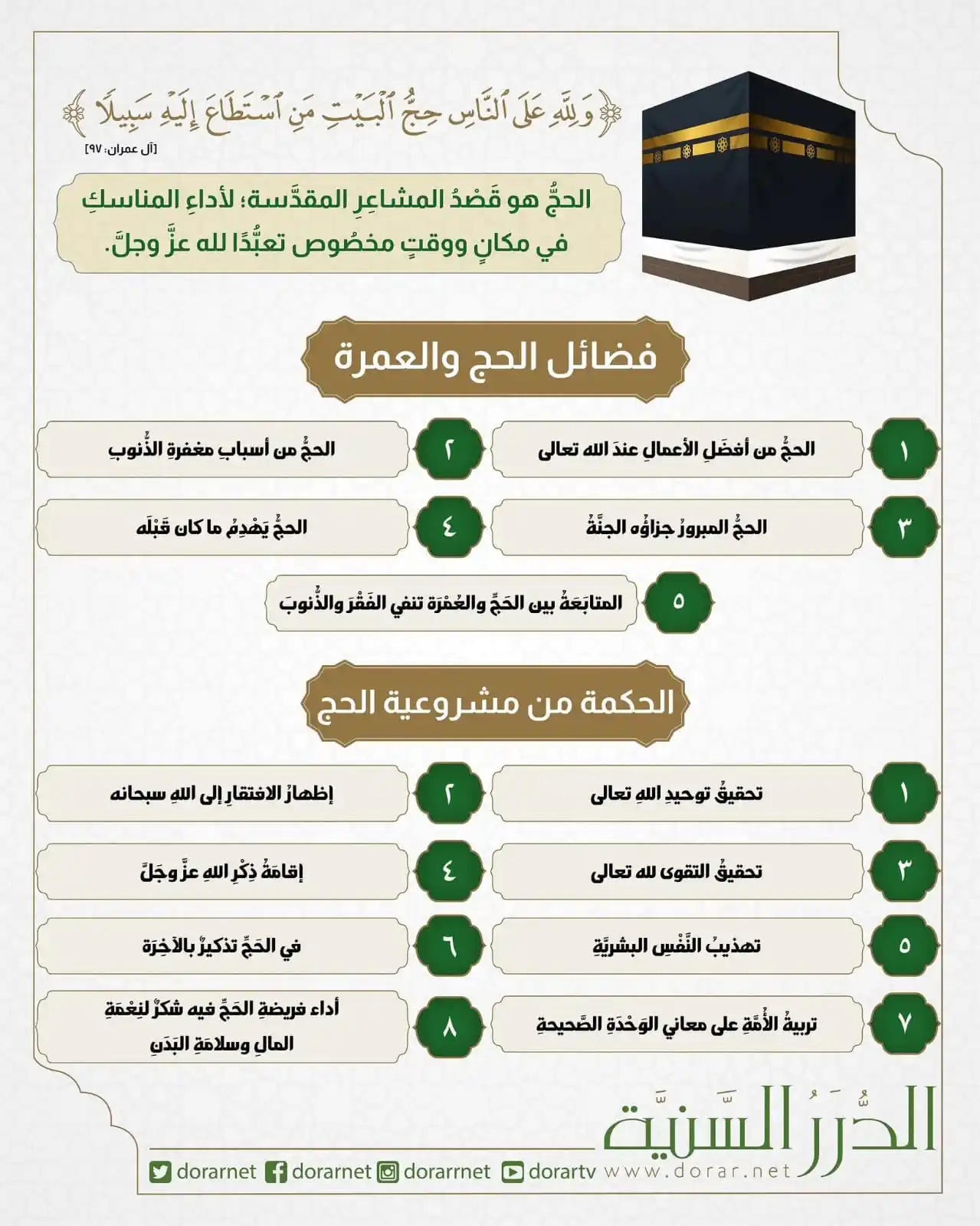 Image from Salaf Academy : ﴿ وَلِلَّهِ عَلَى النَّاسِ حِجُّ الْبَيْتِ مَنِ اسْتَطَاعَ إِلَيْهِ سَ...
