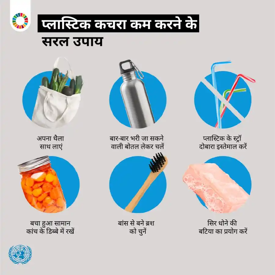 Image from UN Hindi (संयुक्त राष्ट्र): प्लास्टिक प्रदूषण, मानवता के सामने खड़ी सबसे बड़ी चुनौतियों में से एक है...