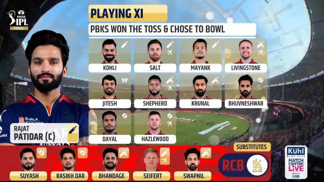 Ipl Update 🏏  News Match ViratKohliScore RCB VS PBKS Vs RCB Dream 11 TEAM Shreyas IYER Final Score post