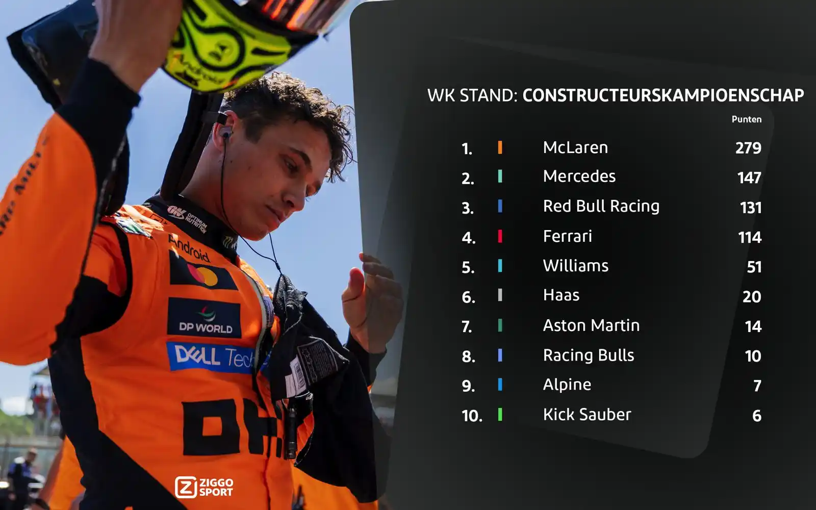 Image from Ziggo Sport: 𝐓𝐞𝐚𝐦 𝐏𝐚𝐩𝐚𝐲𝐚 raast maar door! 🧡 Twee podiumplaatsen voor de ...