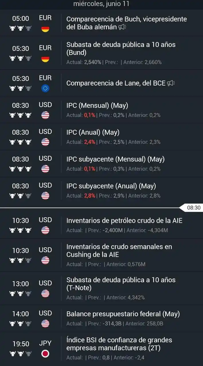 Image from ๐พ๐๐๐๐๐ ๐ฟ๐๐๐๐๐๐ยฎ: ๐ Calendario econรณmico de hoy - ๐ฉ๐ช 05:30 Subasta deuda 10 aรฑos - ๏ฟฝ...