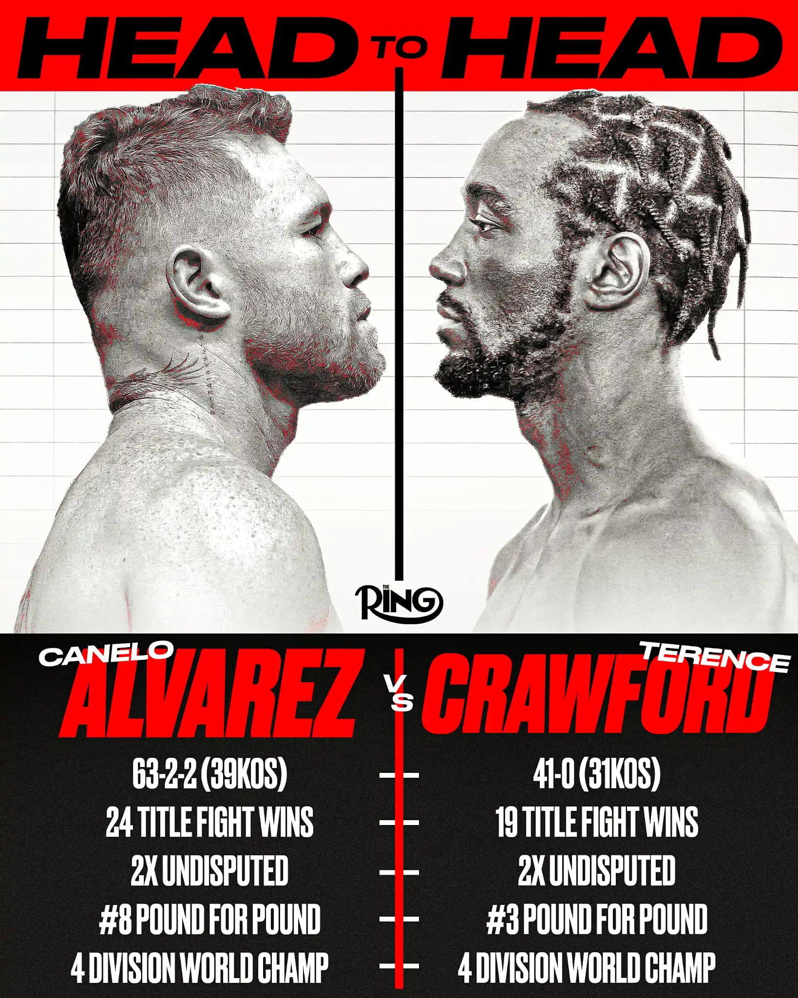 Image from Ring Magazine: Canelo Alvarez and Terence Crawford are two of the most accomplished b...