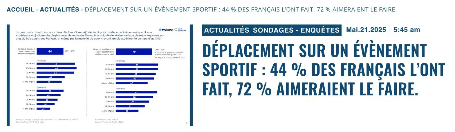 Image from Decideurs du sport PB: Déplacement sur un évènement sportif : 44 % des français l'ont fait, 7...
