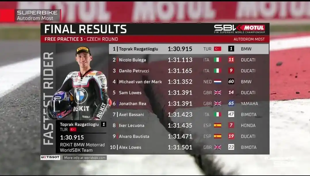 Image from Aruba.it Racing Ducati: FP3 <a class="text-blue-500 hover:underline cursor-pointer" href="/has...