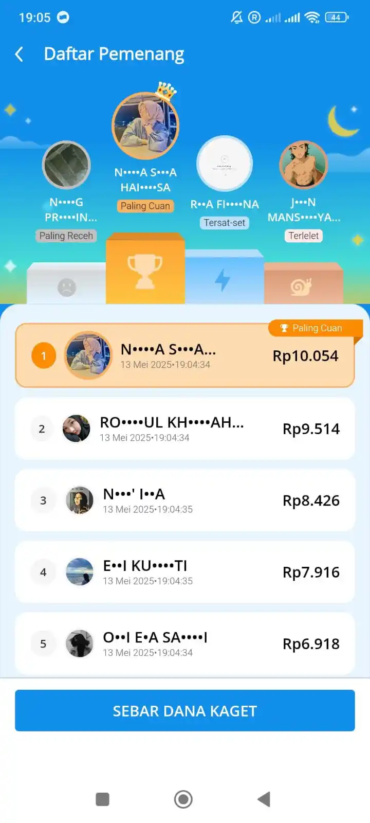 DANAKAGET SETIAP HARI post