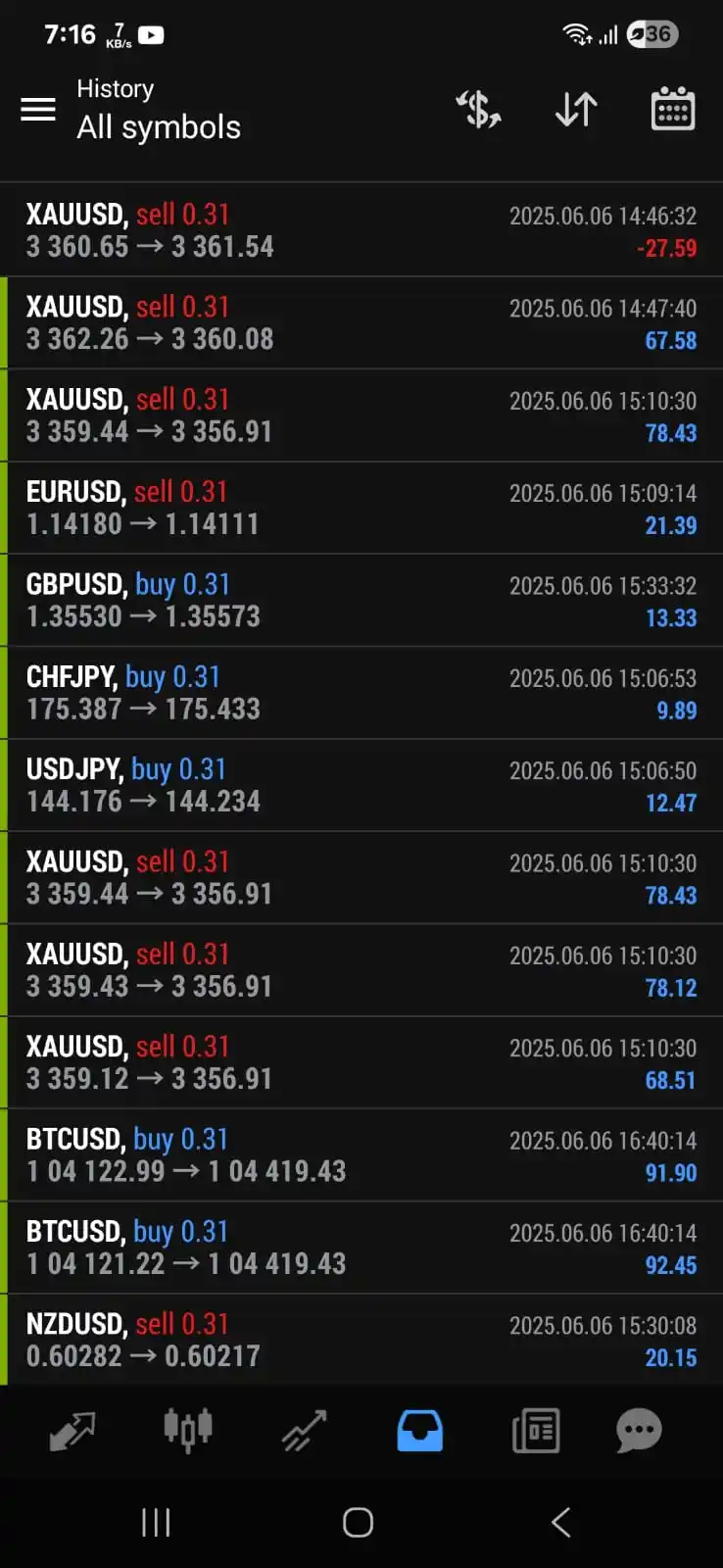Forex Master Scalper post