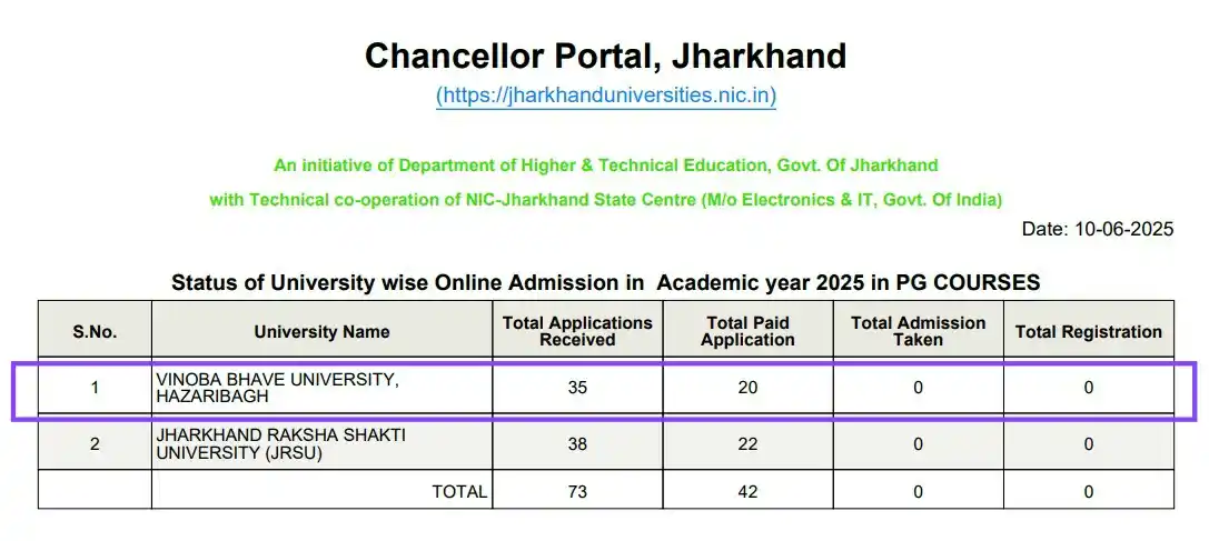 🔖 VBU, HAZARIBAG 📚 STUDENTS post