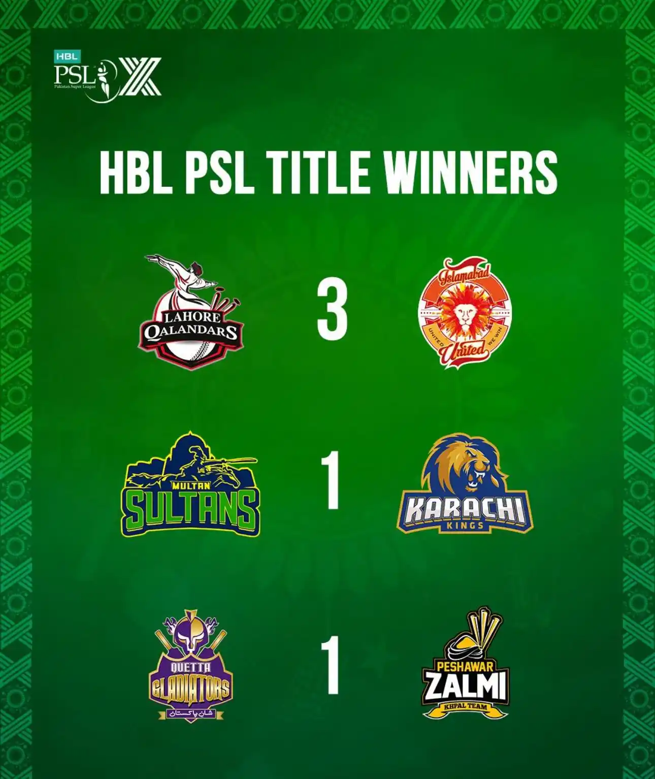Image from Waqas Maqsood: Champions of the <a class="text-blue-500 hover:underline cursor-pointe...