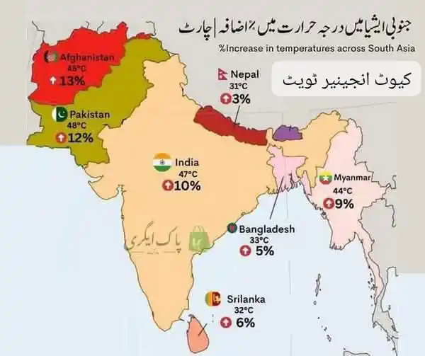 Image from کیوٹ انجینئر ٹویٹ 🧾✨🌺: جنوبی ایشیا اس وقت شدید اور غیر معمولی گرمی کی لہر کا سامنا کر رہا ہے،...