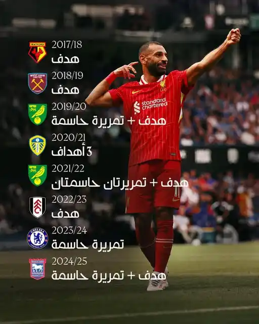 Image from Reyada: 📊🔥 محمد صلاح في كل مباريات افتتاح الدوري الإنجليزي مع ليفربول 🇪🇬...