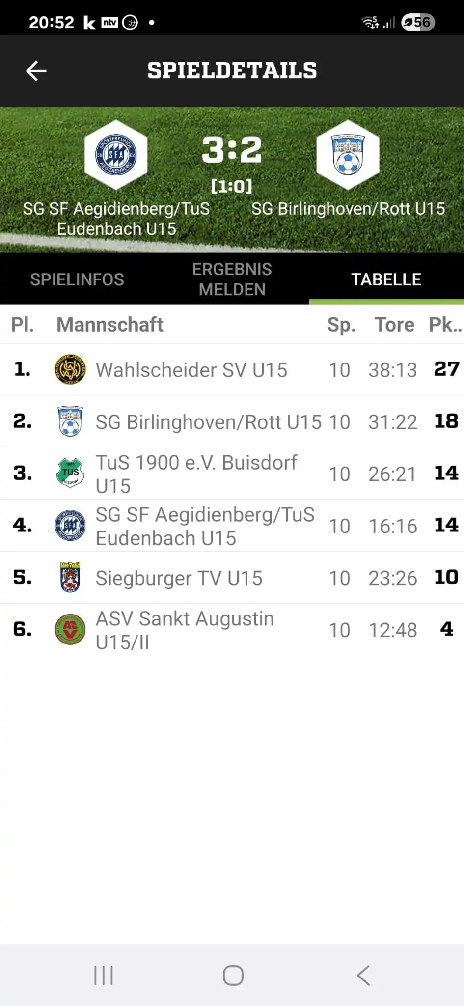 Jugendfußball SV1948 Birlinghoven e.V post