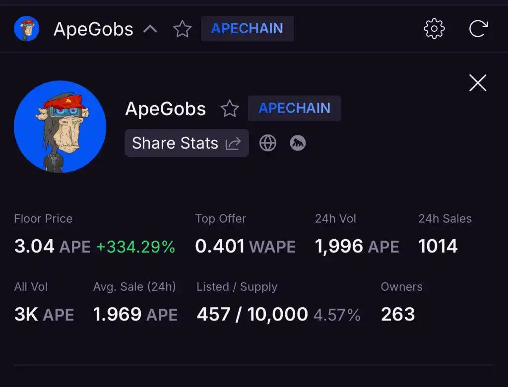 Image from Cminer Box: 🤯This is Massive ApeGobsClub Has Went over 334% since <a class="text...