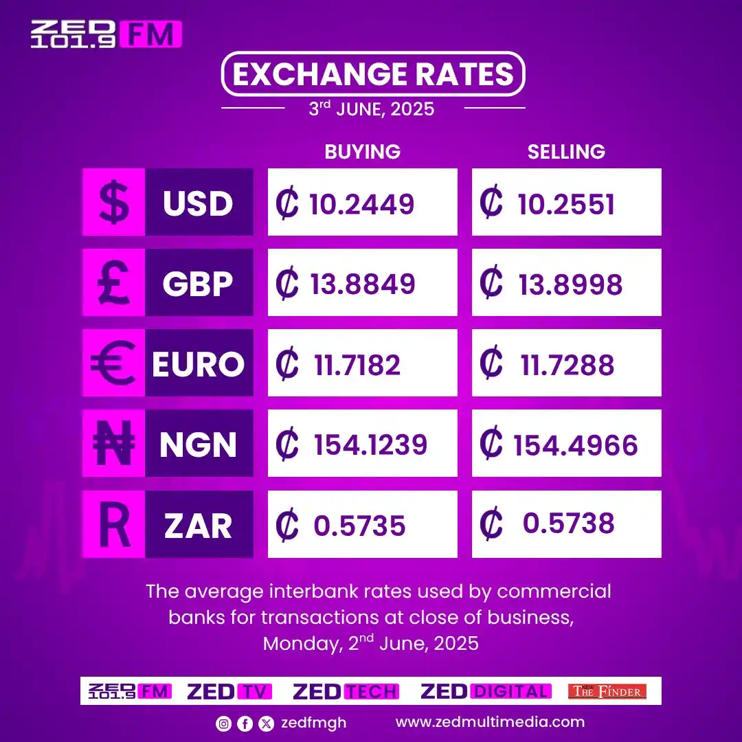 Image from Zed Multimedia: 💹 Your Daily Dose of Financial Insight! Stay ahead with Zed FM’s Fore...