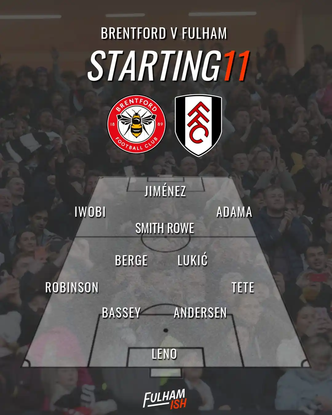 Fulhamish - Fulham FC Updates post
