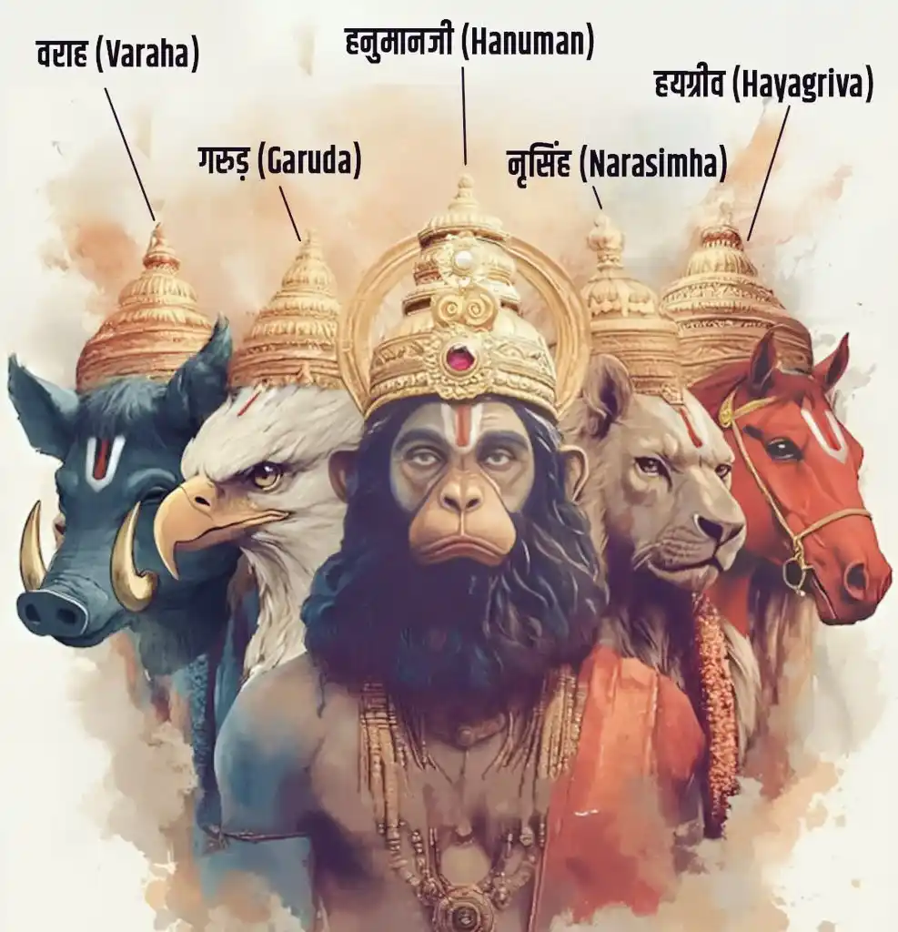 Image from Bhavishyat.Org: *पंचमुखी क्यों हुए हनुमानजी..?? दो मिनट की ये कहानी रौंगटे खड़े कर देग...