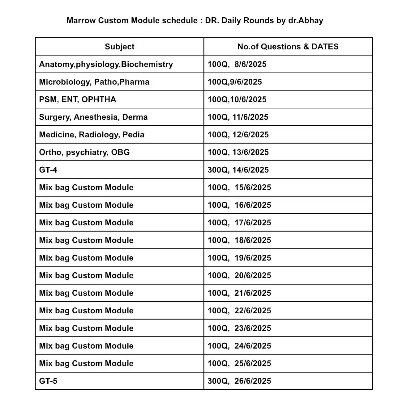 Image from DR. Daily Rounds by dr.Abhay -FMGE|NEETPG |INICET: *Subject: PSM, ENT & Ophthalmology* *Total Questions :100* Follow th...