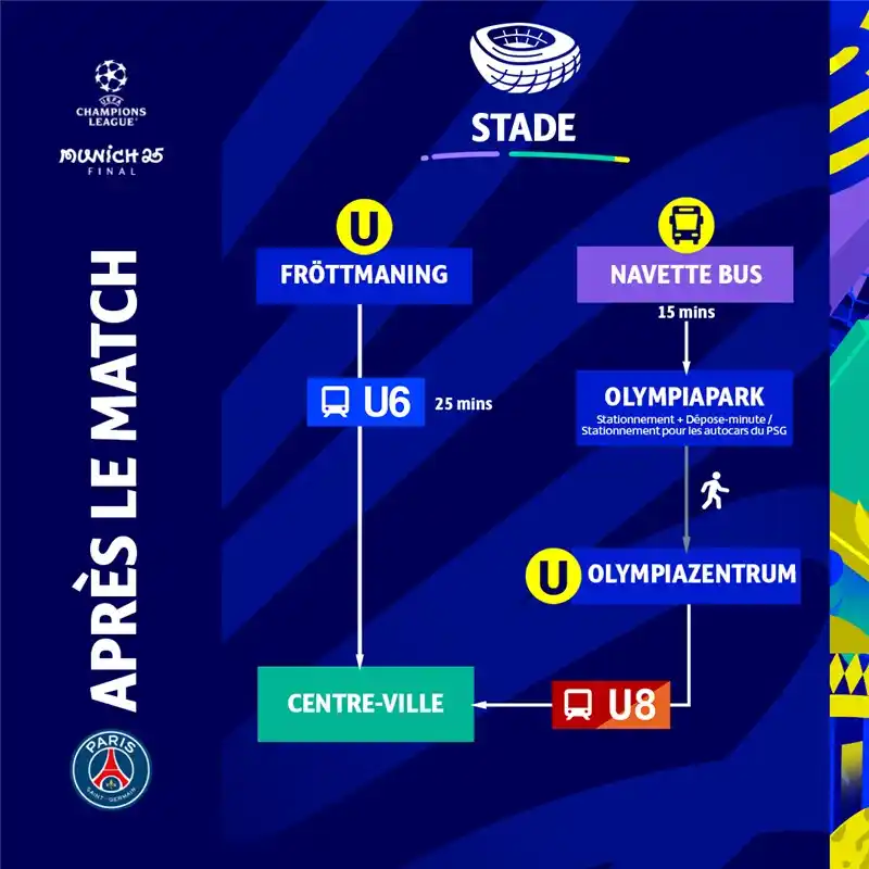 Fans du PSG - Munich 25 post