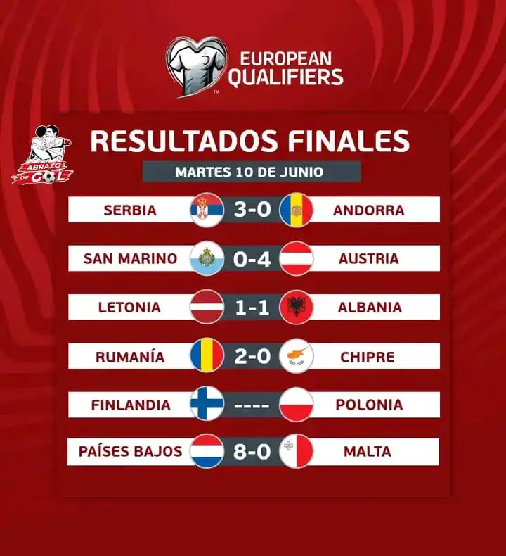 Image from 🏆⚽️ ABRAZO DE GOL 2025 ⚽️🏆: Otros Resultados finales de hoy en las eliminatorias europeas Rumbo al...