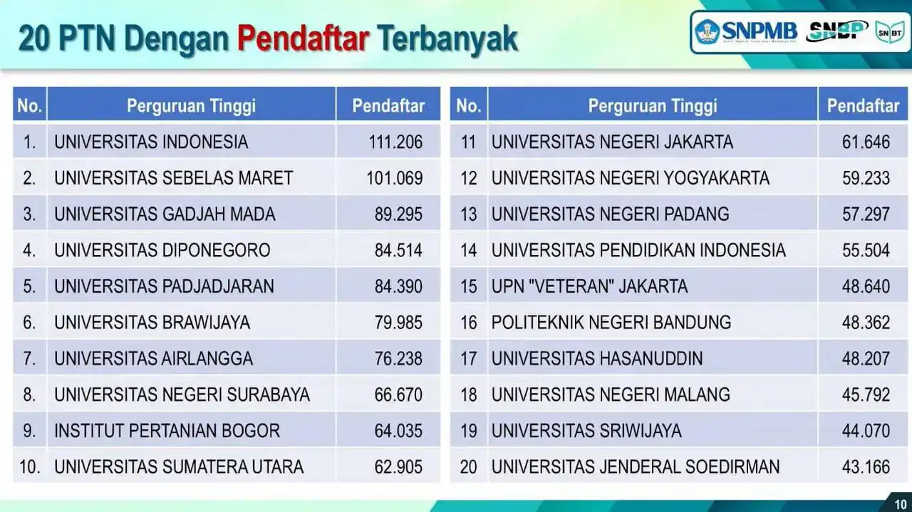 PEJUANG PTN 2026 post