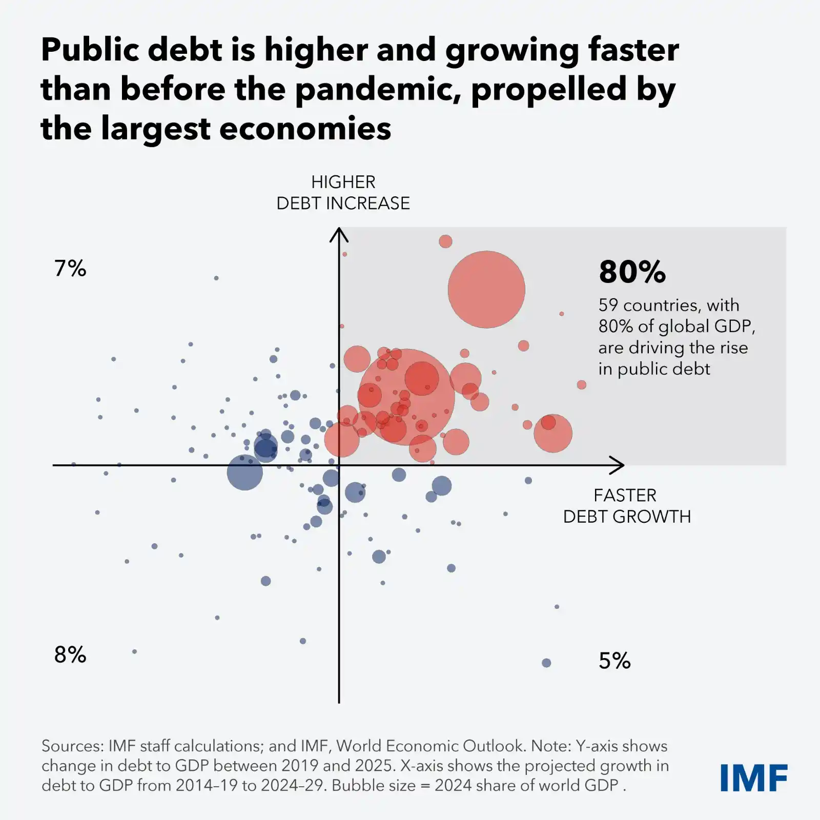 International Monetary Fund post