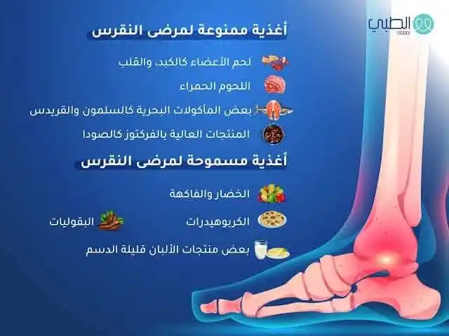Image from مبادرة انا طبيب انا معك Dr.omarfakih: <a class="text-blue-500 hover:underline cursor-pointer" href="/hashtag...