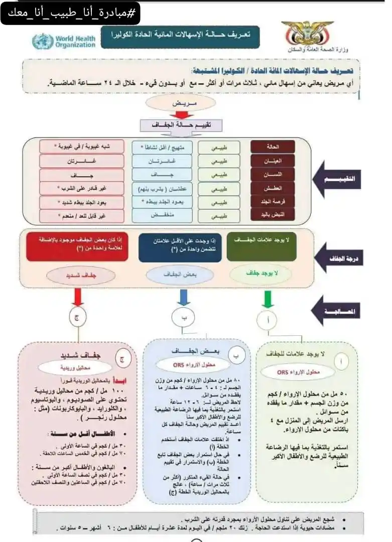 Image from مبادرة انا طبيب انا معك Dr.omarfakih: النظافة الشخصيه هي الاساس والاسعاف المبكر هو الافضل <a class="text-bl...