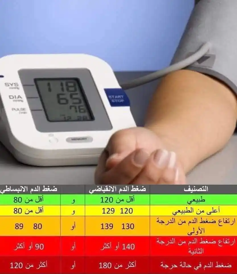 Image from مبادرة انا طبيب انا معك Dr.omarfakih: الوقاية من الإصابة بارتفاع <a class="text-blue-500 hover:underline cur...