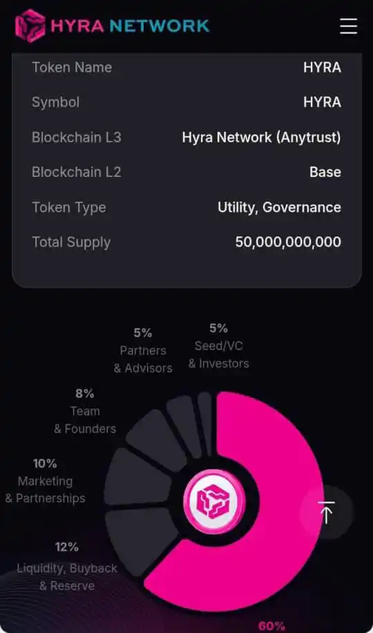 Image from CoreHubGlobal : Another low-key depin mining project. No noise no hyping, hop in now t...