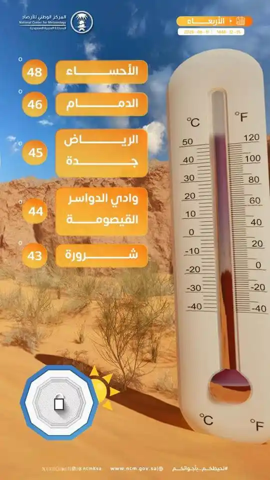 Image from சவூதிவாழ் தமிழ் மன்றம் - SaudiTamil: *இன்று, 11 ஜூன் 2025, அதிகபட்ச வெப்பநிலை* 1. அல்-அஹ்ஸா: 48*C 2. தம...