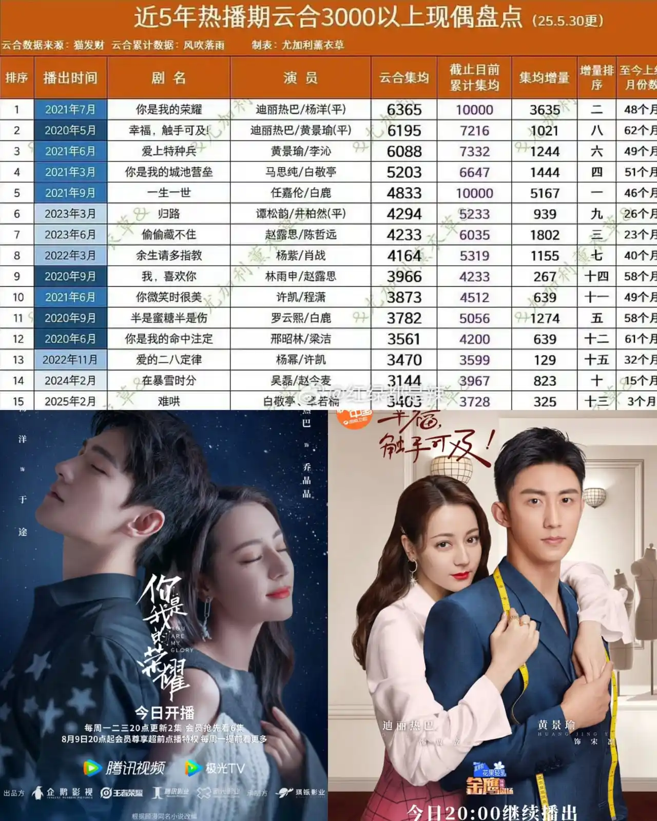 Image from Bai Jingting (BJT): Inventaris pasangan populer dengan lebih dari 30 juta hits (YunHe) dal...