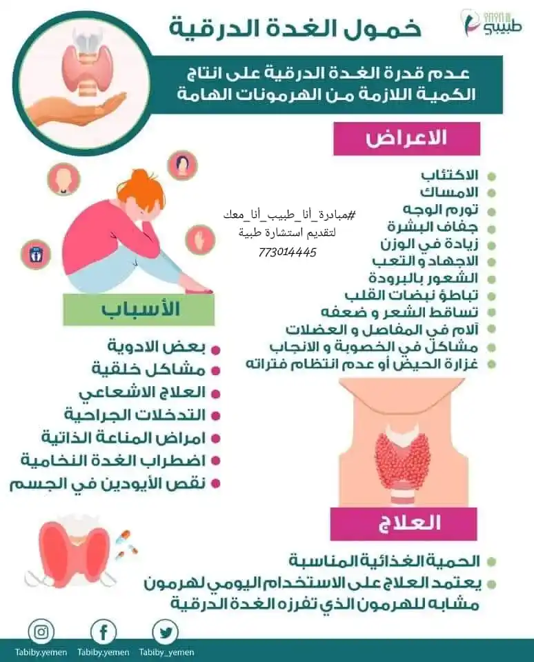 Image from مبادرة انا طبيب انا معك Dr.omarfakih: خمول الغدة الدرقية الاعراض و العلاج 🔻👇 أعراض الغدة الدرقية عند <a c...