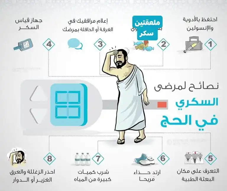 Image from مبادرة انا طبيب انا معك Dr.omarfakih: <a class="text-blue-500 hover:underline cursor-pointer" href="/hashtag...