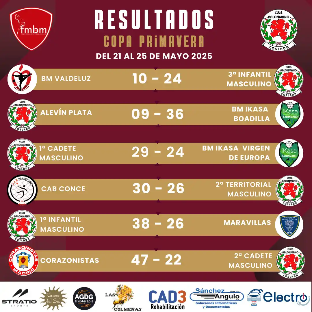 Image from Balonmano Coslada: 🔊PARTIDOS DE COPA🤾🤾♂️ Resultados de los partidos de COPA de nuest...
