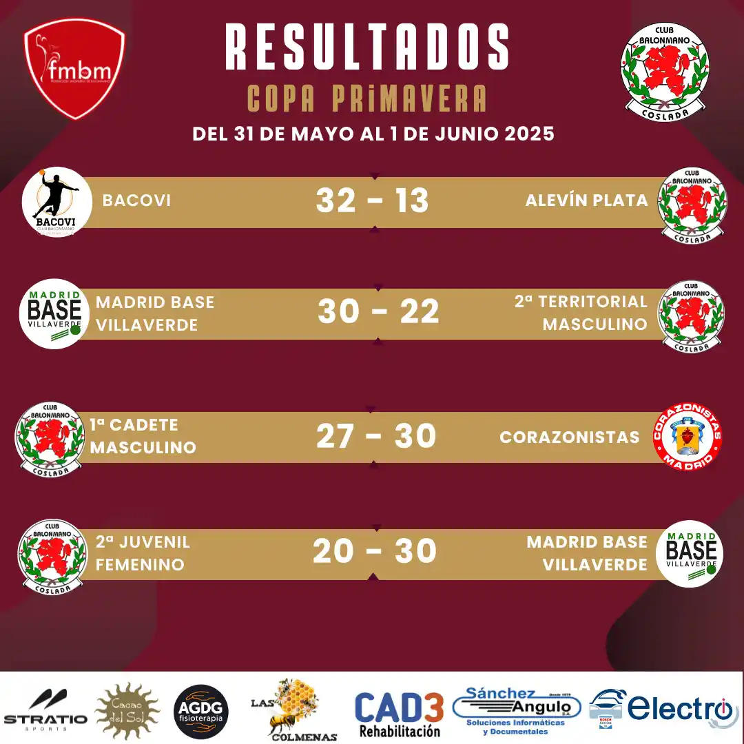 Image from Balonmano Coslada: 🔊PARTIDOS DE COPA🤾🤾♂️ Resultados de los partidos de COPA de nuest...