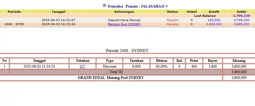 Image from TRIBUNTOGEL: PEMENANG LOMBA SYDNEYLOTTO 03 JUNI 2025 3D-3LINE RESULT 3057 SAH 🎉🎉�...