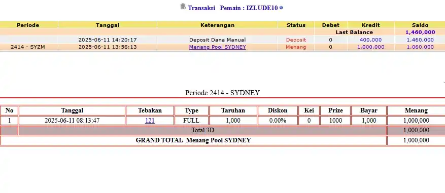 Image from TRIBUNTOGEL: PEMENANG LOMBA SYDNEYLOTTO 11 JUNI 2025 3D-3LINE RESULT 9121 SAH 🎉🎉�...