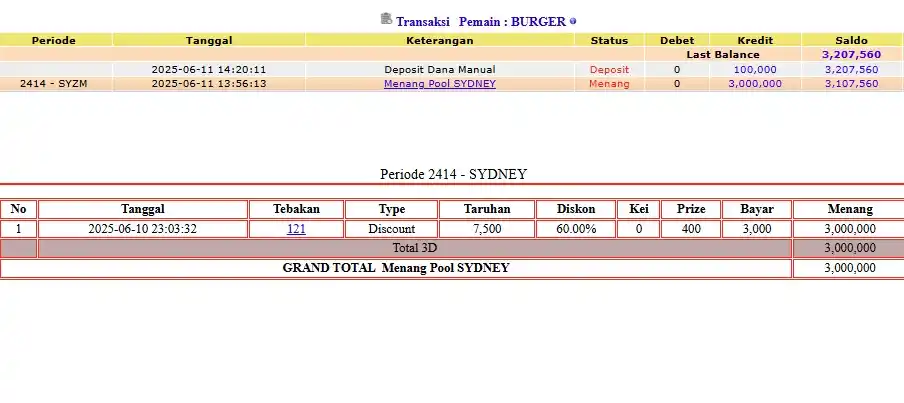 Image from TRIBUNTOGEL: PEMENANG LOMBA SYDNEYLOTTO 11 JUNI 2025 3D-3LINE RESULT 9121 SAH 🎉🎉�...