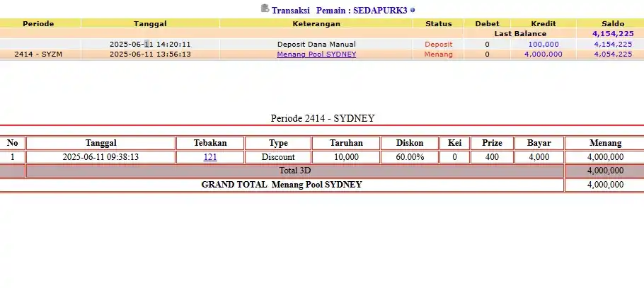 Image from TRIBUNTOGEL: PEMENANG LOMBA SYDNEYLOTTO 11 JUNI 2025 3D-3LINE RESULT 9121 SAH 🎉🎉�...