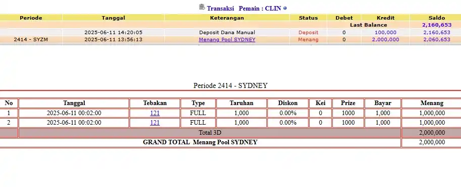 Image from TRIBUNTOGEL: PEMENANG LOMBA SYDNEYLOTTO 11 JUNI 2025 3D-3LINE RESULT 9121 SAH 🎉🎉�...
