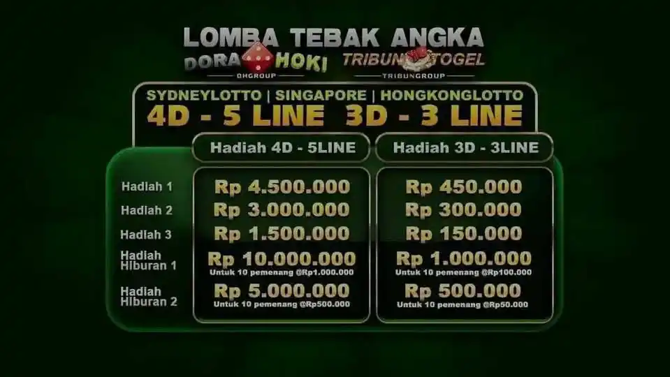 Image from TRIBUNTOGEL: ▂ ▄ ▅ROOM LOMBA SYDNEY▅ ▄ ▂ ·٠•●DORAHOKI&TRIBUNTOGEL●•٠· ==<>==<>=...