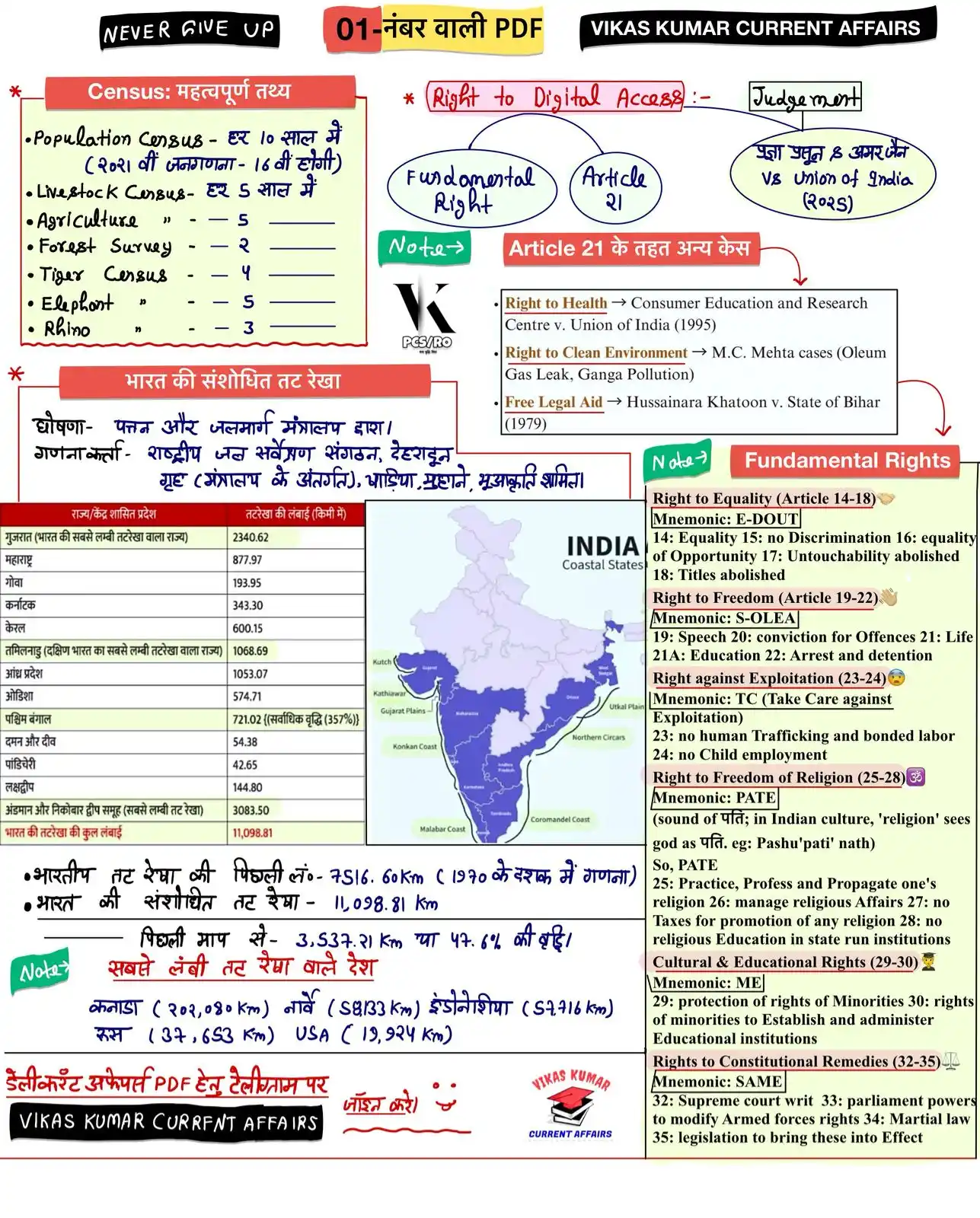 Vikas Kumar Current Affairs post