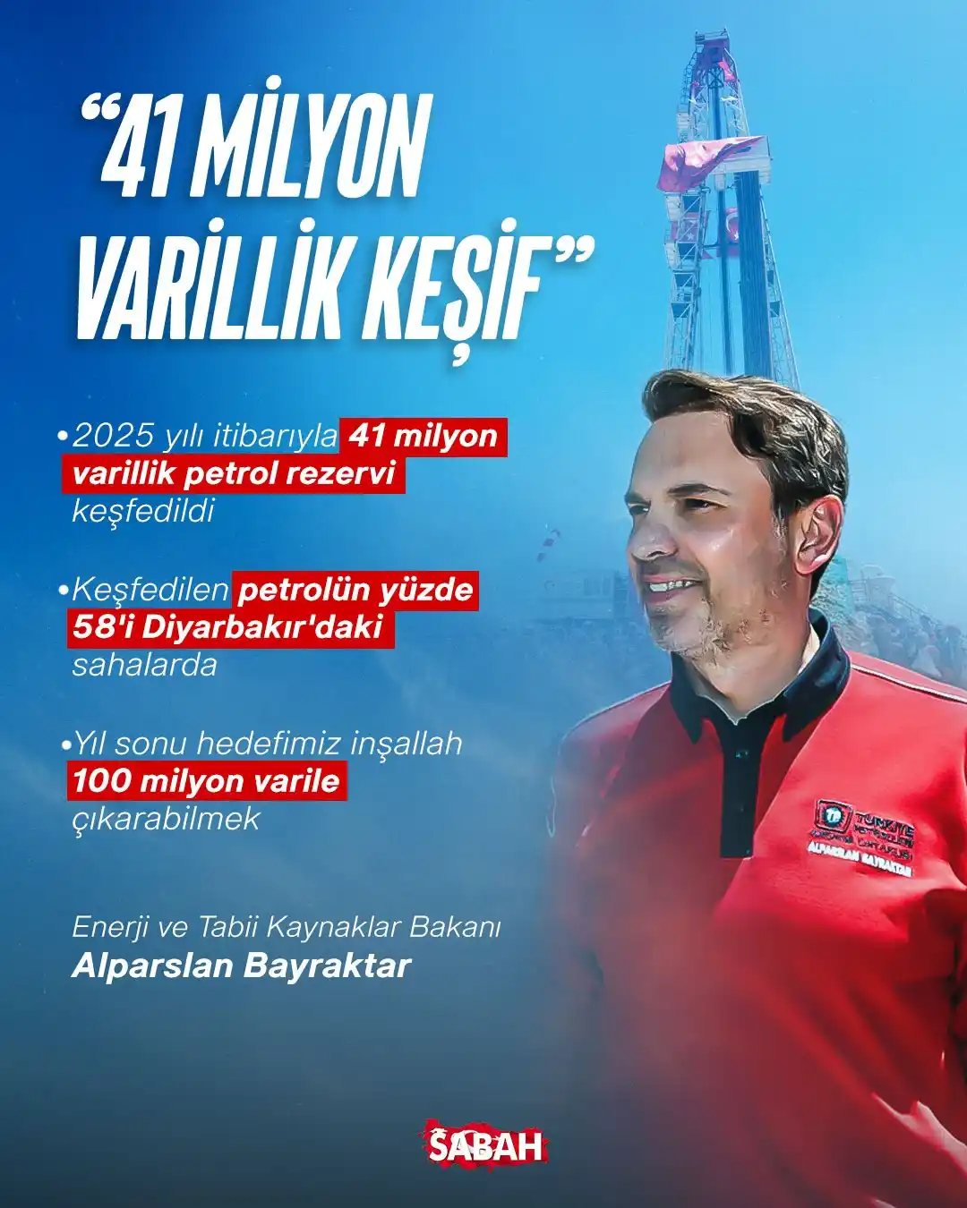 Image from Sabah: 41 MİLYON VARİLLİK KEŞİF Enerji ve Tabii Kaynaklar Bakanı Alparslan B...