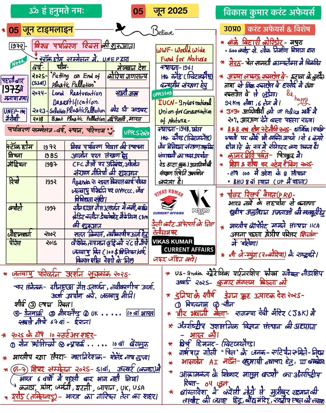 Vikas Kumar Current Affairs post