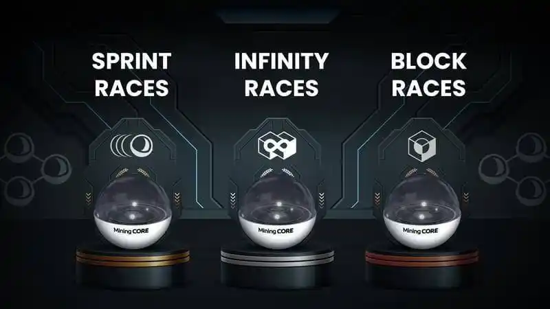 Image from ICONX,MINING Race: منذ انطلاق سباق Cores في 7 أبريل، أكملنا 65 sprint races ، و65 infinit...
